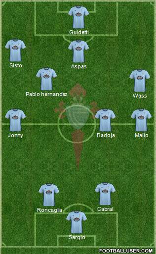 R.C. Celta S.A.D. Formation 2017