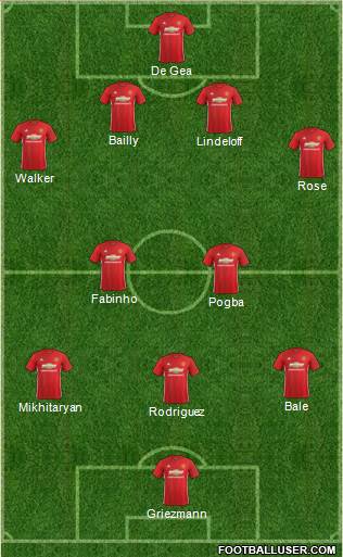 Manchester United Formation 2017