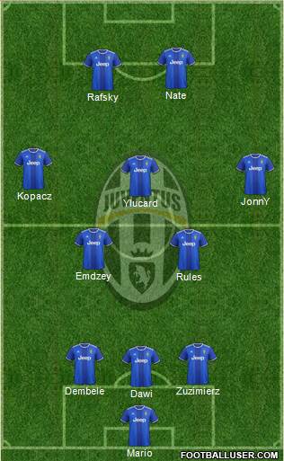 Juventus Formation 2017
