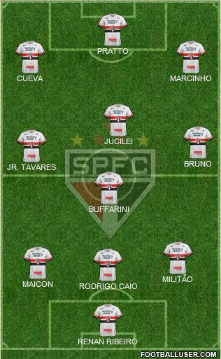 São Paulo FC Formation 2017