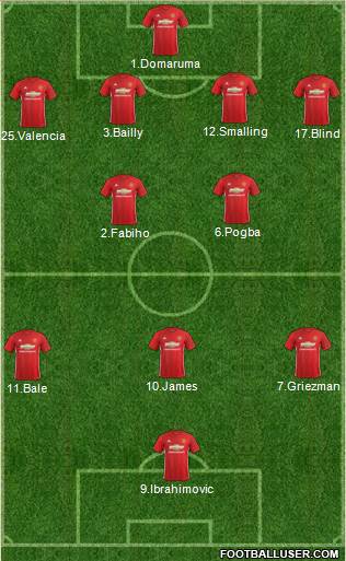 Manchester United Formation 2017