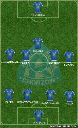 Ruch Chorzow Formation 2017