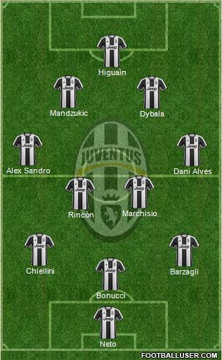 Juventus Formation 2017