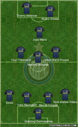 F.C. Internazionale Formation 2017