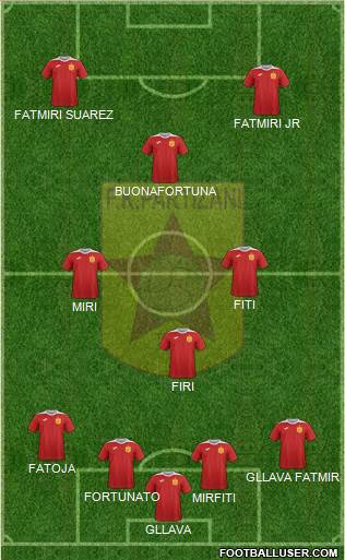 KF Partizani Tiranë 4-4-2 football formation