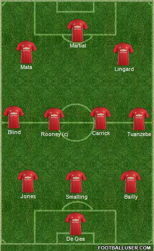 Manchester United Formation 2017
