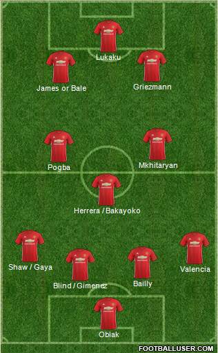 Manchester United Formation 2017