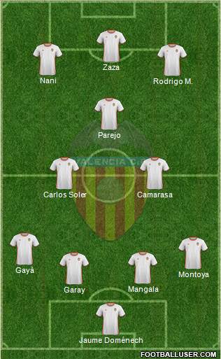 Valencia C.F., S.A.D. Formation 2017