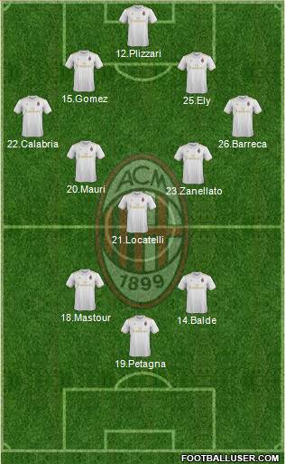 A.C. Milan Formation 2017