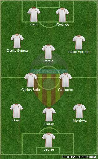 Valencia C.F., S.A.D. Formation 2017