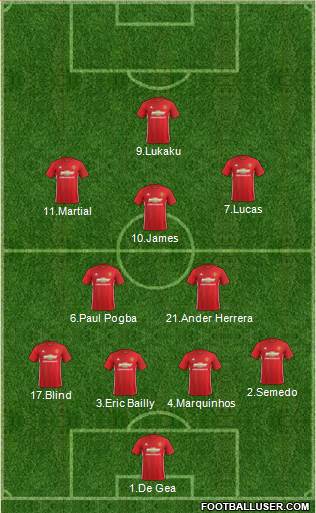 Manchester United Formation 2017