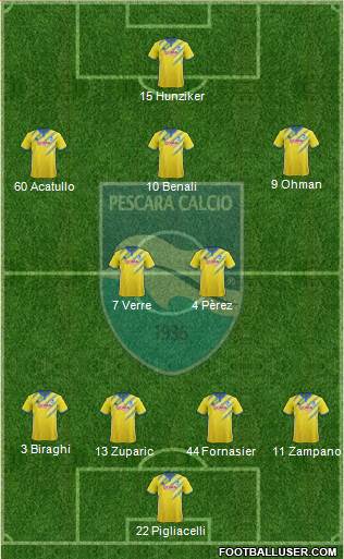 Pescara 4-2-3-1 football formation