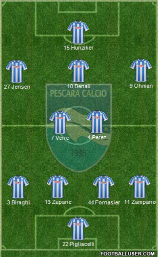 Pescara Formation 2017
