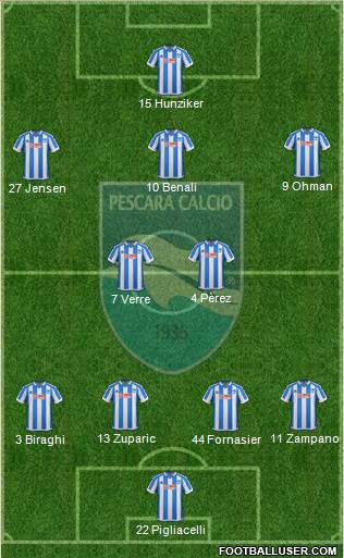 Pescara 4-2-3-1 football formation