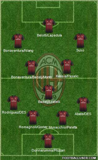 A.C. Milan Formation 2017
