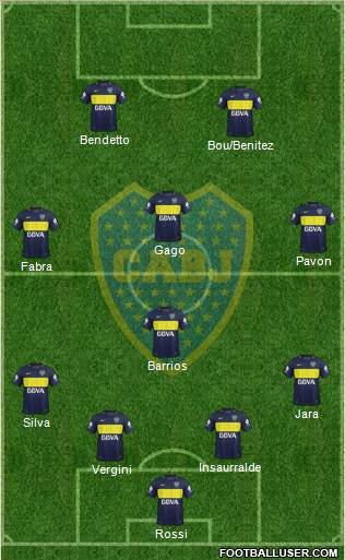 Boca Juniors Formation 2017