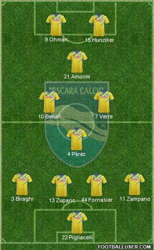 Pescara football formation