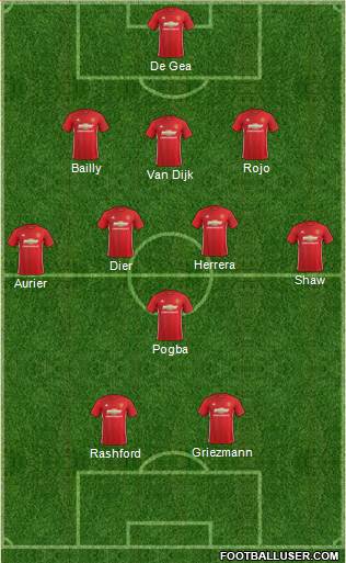Manchester United Formation 2017