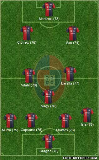 Cagliari Formation 2017