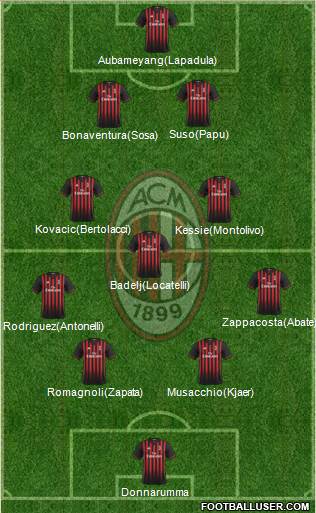 A.C. Milan Formation 2017