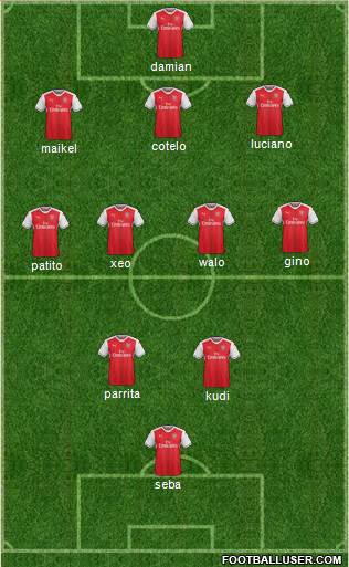 Arsenal Formation 2017