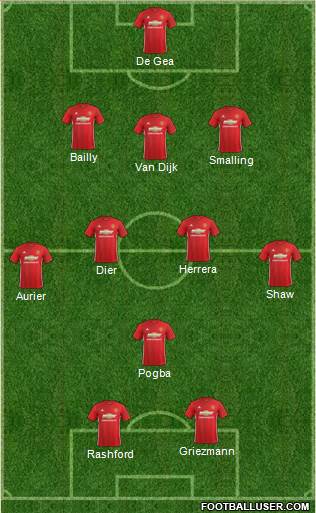 Manchester United Formation 2017