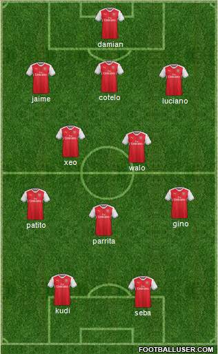 Arsenal Formation 2017