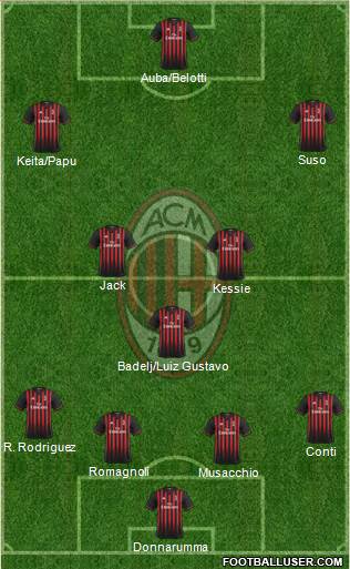 A.C. Milan Formation 2017