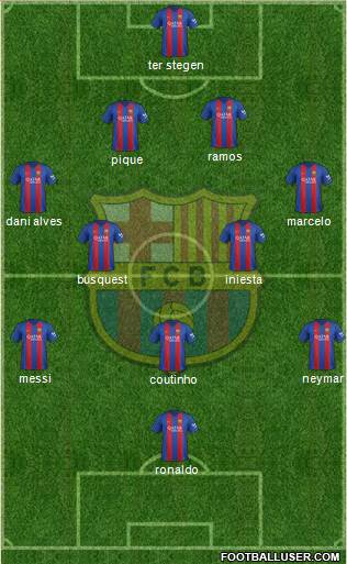 F.C. Barcelona Formation 2017