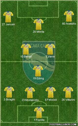 Pescara Formation 2017