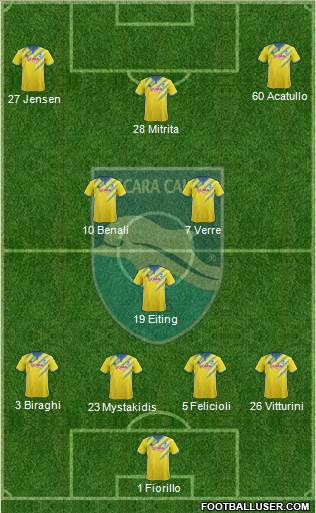 Pescara 4-3-3 football formation