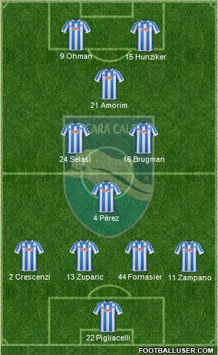 Pescara 4-3-1-2 football formation