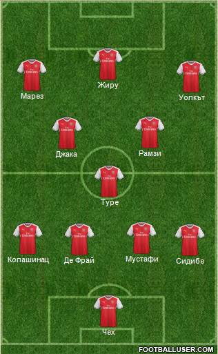 Arsenal Formation 2017