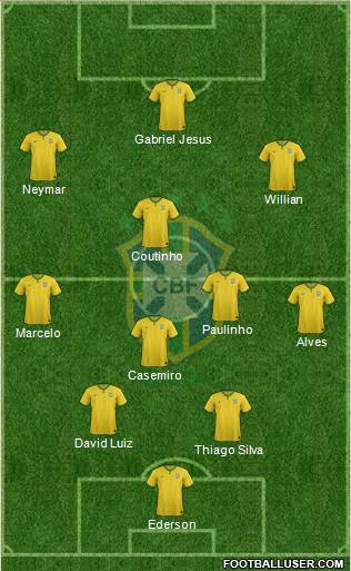 Brazil Formation 2017