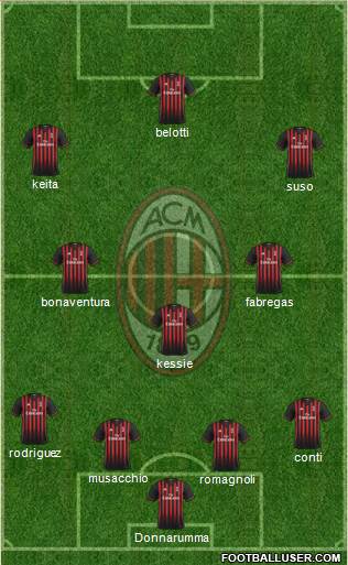 A.C. Milan Formation 2017