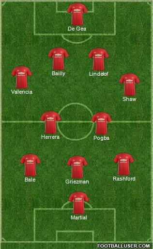 Manchester United Formation 2017