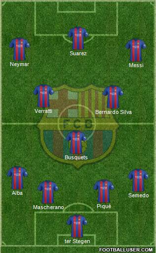 F.C. Barcelona Formation 2017