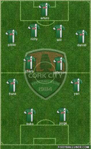 Cork City Formation 2017