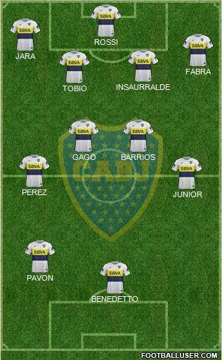 Boca Juniors Formation 2017