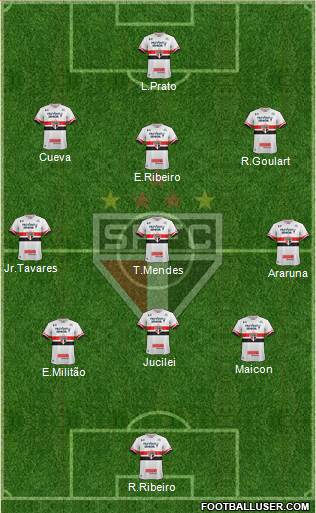 São Paulo FC Formation 2017