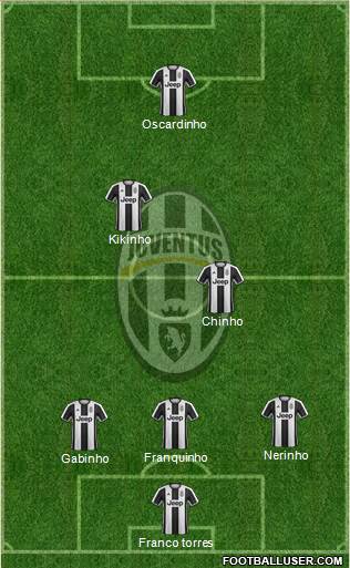 Juventus Formation 2017