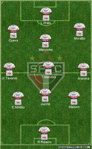 São Paulo FC Formation 2017