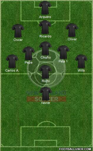 New Zealand Formation 2017