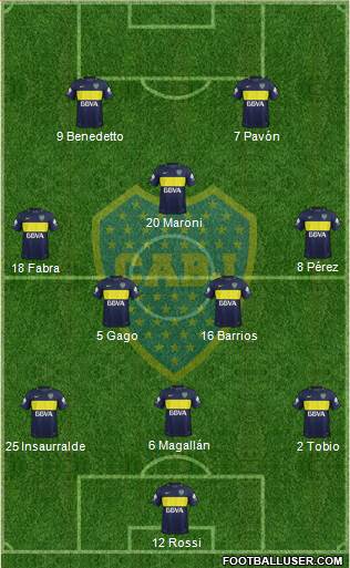 Boca Juniors Formation 2017
