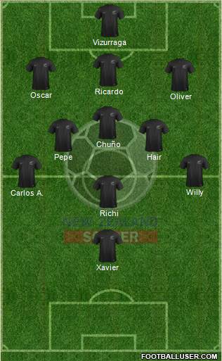 New Zealand Formation 2017