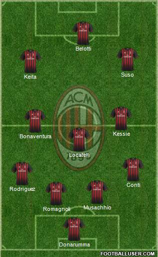 A.C. Milan Formation 2017
