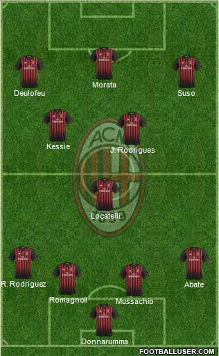 A.C. Milan Formation 2017