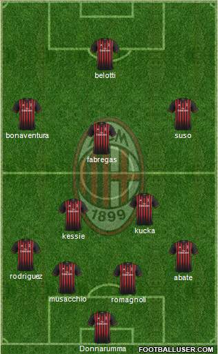 A.C. Milan Formation 2017