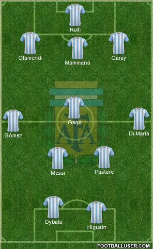 Argentina Formation 2017