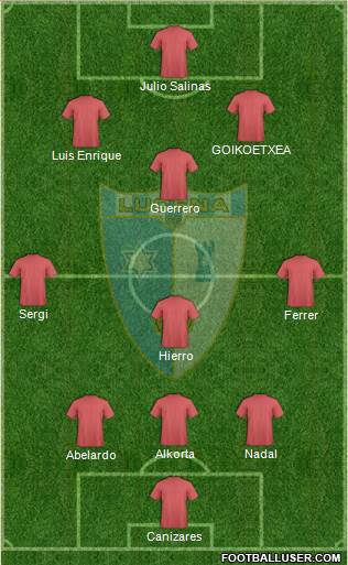 Lucena C.F. 5-3-2 football formation